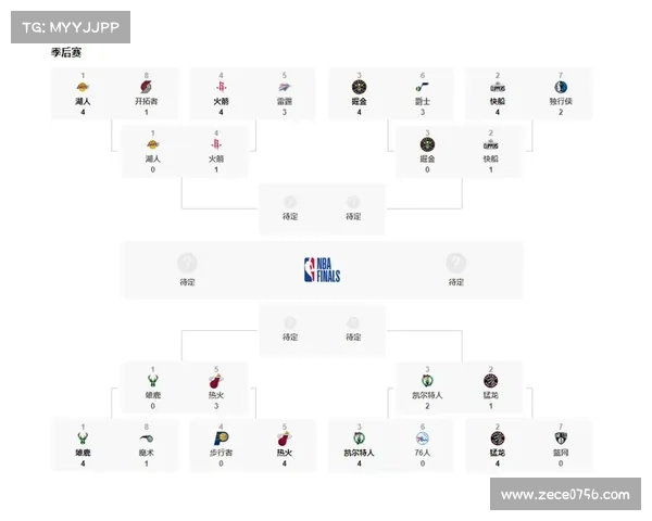 nba 赛事时间—nba球赛时间表2020 nba 赛事时间—nba球赛时间表2020