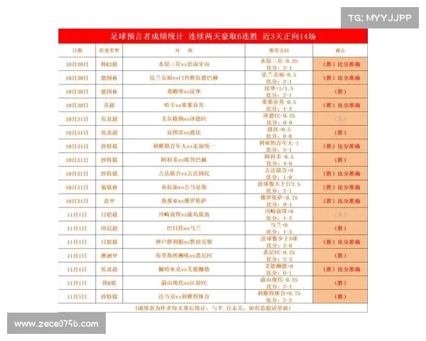 今天世界足球比赛比分 今天世界足球比赛比分