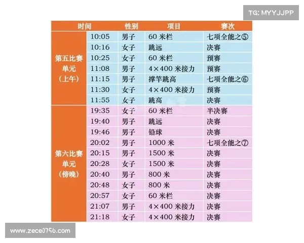 田径主要赛事,田径比赛的所有项目 田径主要赛事,田径比赛的所有项目