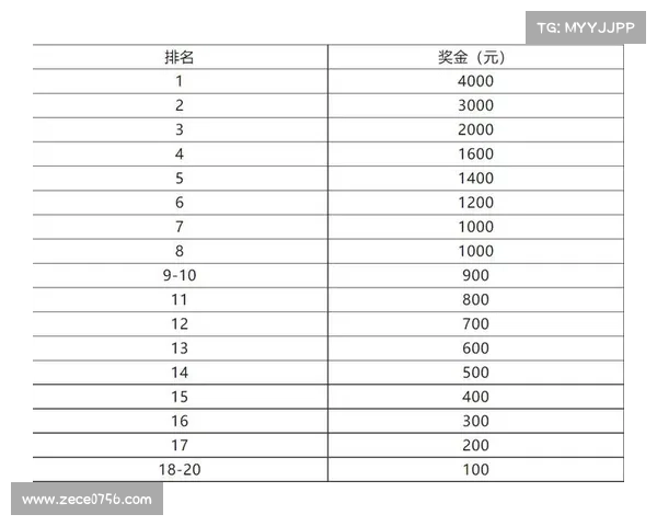 自行车运动赛事奖金排名 自行车运动赛事奖金排名
